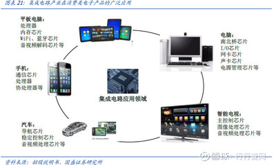 龙头80亿重金落子绍兴，国产集成电路加速破局