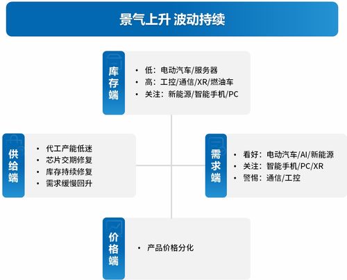 光电子器件制造与销售 未来趋势与前景布局